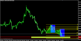 emerging butterfly bullish on GBPUSD