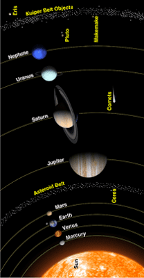 planet-planet-katai-astronomi