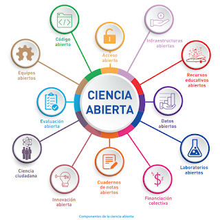 Ciencia Abierta