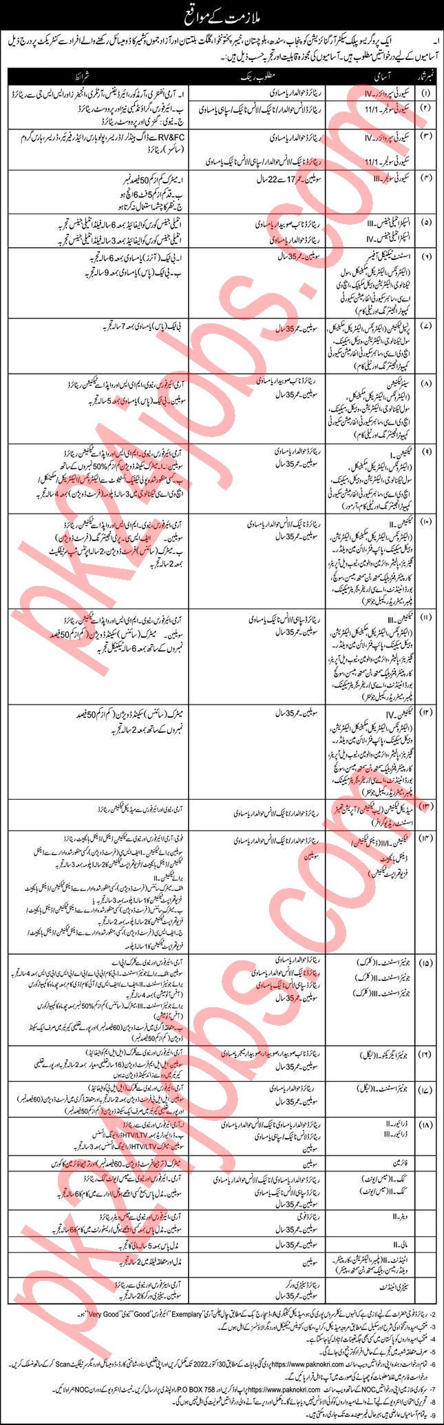 Public Sector Jobs 2022 – Government Jobs 2022