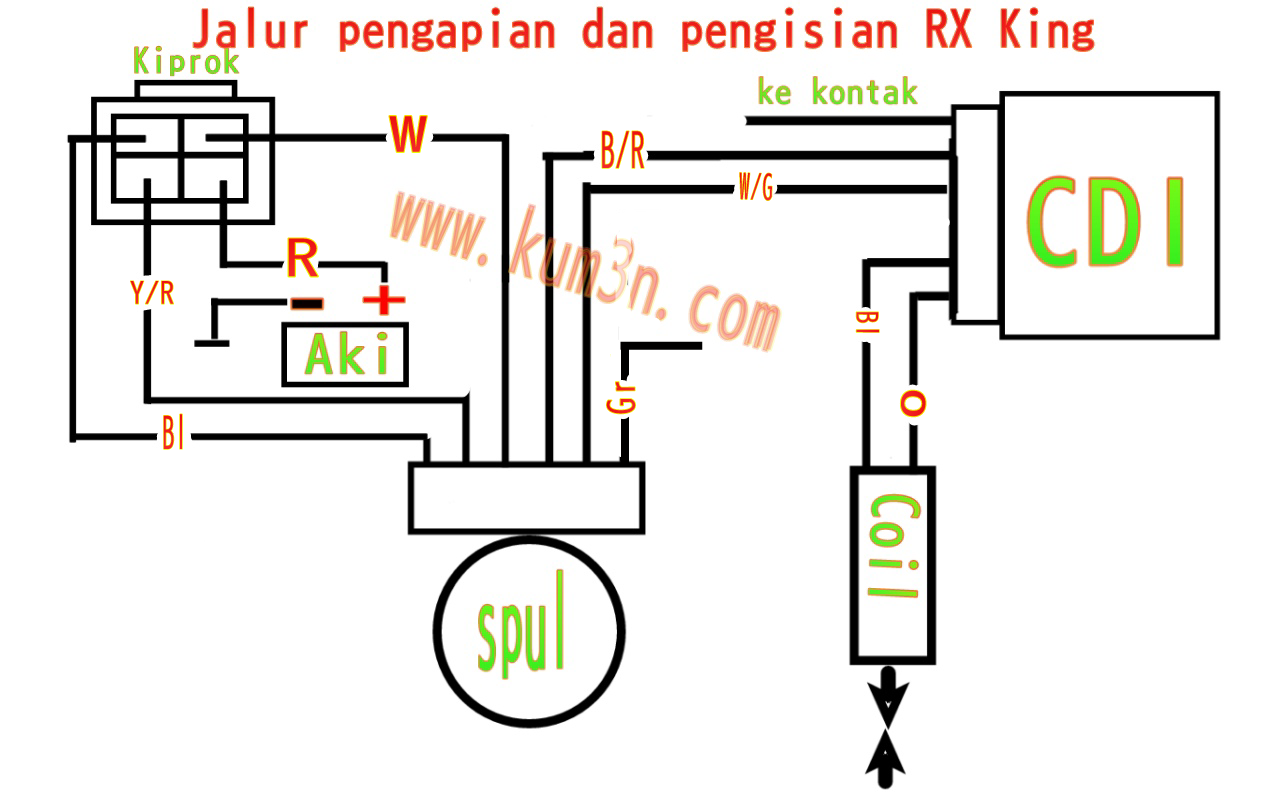 Diagram Jalur pengapian dan pengisian di yamaha RX King 