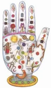 A To Z Yogas (Signs & Indications) On Hand In Indian Palmistry