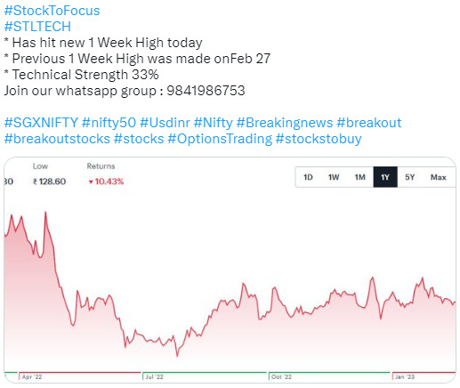 Stock to Focus STLTECH - 06.03.2023