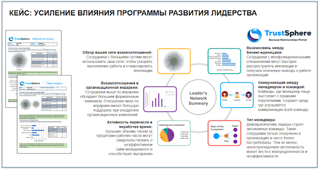 Роль Организационного Сетевого Анализа в  People Analytics