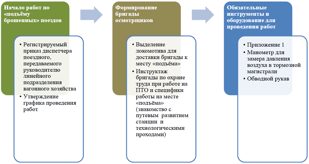 Контроль по ксот п. Таблица КСОТ П. Уровни КСОТП. Функционирования КСОТ-П. КСОТ-П по охране труда РЖД.