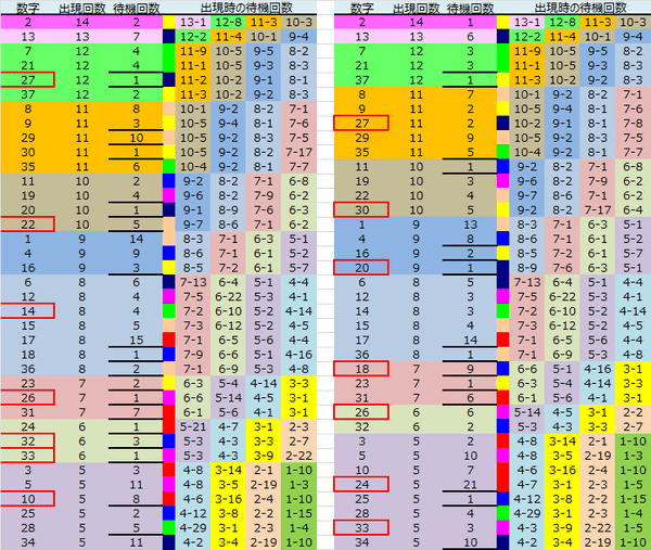 ロト予想 ロト765 Loto765 結果