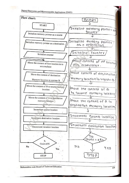 digital electronics lab manual doc, digital electronics lab manual pdf lab manual for digital electronics a practical approach pdf, digital electronics lab manual 4th sem, digital electronics lab manual for polytechnic, list of experiments for digital electronics lab, digital electronics lab manual for eee, digital electronics practical file, digital electronics and microcontroller book pdf, digital electronics and microcontrollers previous question papers, nirali prakashan app, nirali prakashan books for b sc pdf, diploma books online shopping, degree books online, nirali prakashan bba books pdf,