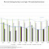 Census Bureau Releases Data on Voting Trends