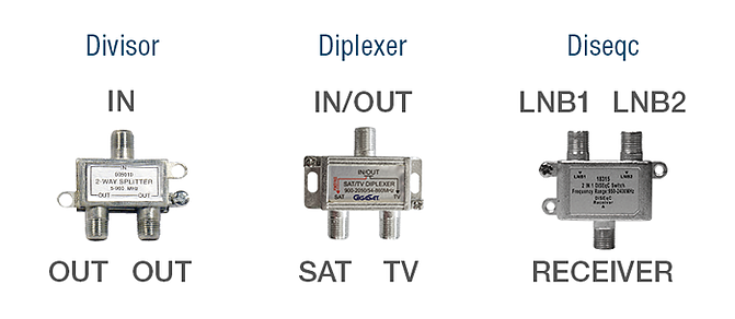 Roteadores e Decoder - Entendendo um pouco sobre displex