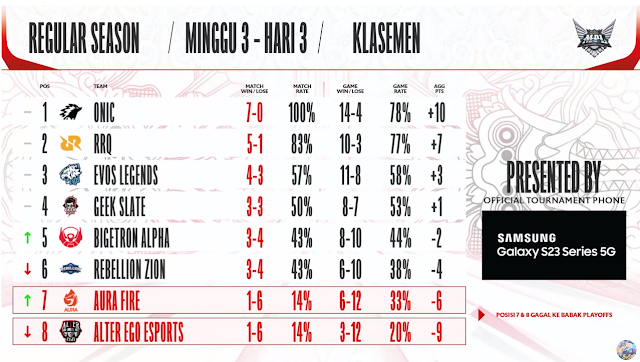 Jadwal MPL ID S11 Minggu Depan 10 Maret 2023