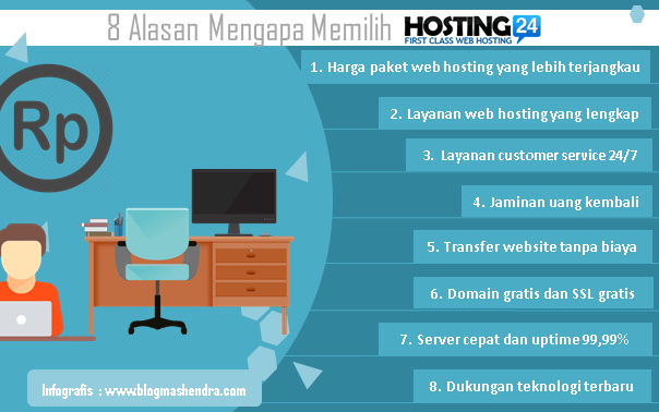 8 Alasan Mengapa Memilih Hosting24 - Blog Mas Hendra