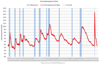 unemployment rate