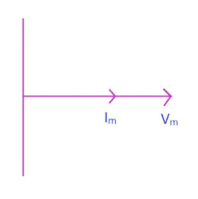 ac circuit resistor,ac circuit resistive load phasor, ac circuit resistive load phasor diagram