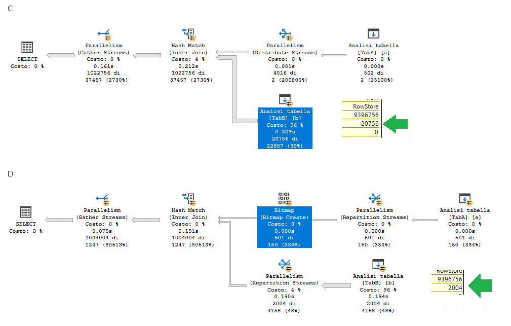 bitmap operator