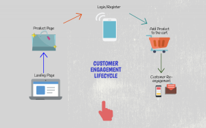 Data-driven decision making process business CustomerEngagePro web Analytics tools