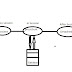   What are the state of the object in the Hibernate? 