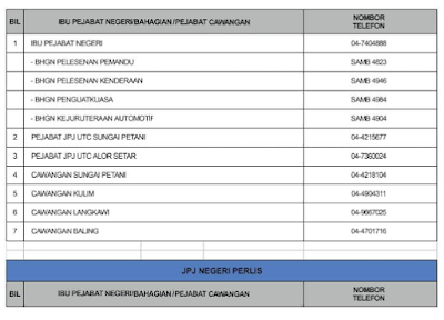 Permohonan Temujanji Online JPJ Negeri / Cawanga