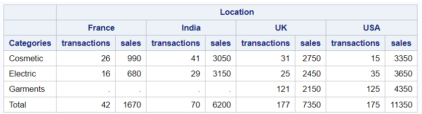 Grand Total in PROC REPORT