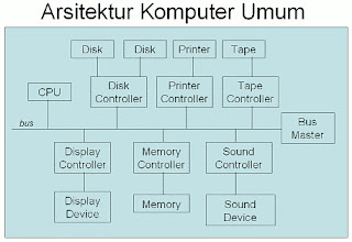 arsitektur komputer