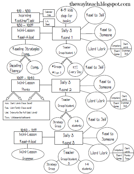 Daily 5 Routine Schedule