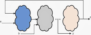 Loops-Verilog