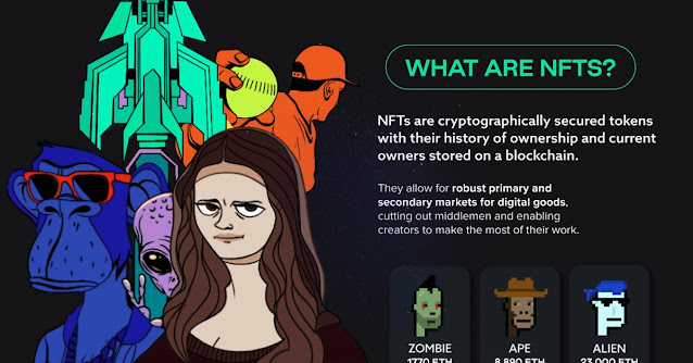 What Are NFTs? Why People Collect ?