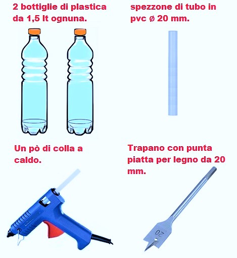 occorrente-per-creare-filtro-acqua-low-cost