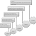 Model Pembelajaran Siklus Belajar 5E (Learning Cycle 5E)