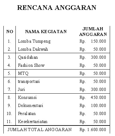 Download File: DOWNLOAD CONTOH PROPOSAL KEGIATAN MAULID