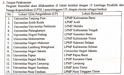  Berdasarkan surat edaran kementerian pendidikan dan kebudayaan melalui dirjen GTK nomor  Pelaksanaan Remedial PPG Daerah Khusus Tahun 2018