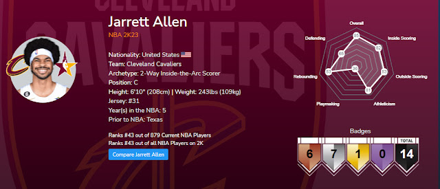 NBA 2K23 Jarrett Allen Data