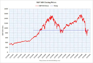 S&P 500