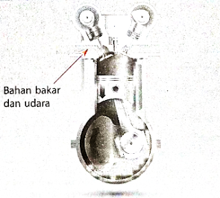 klasifikasi mesin engine