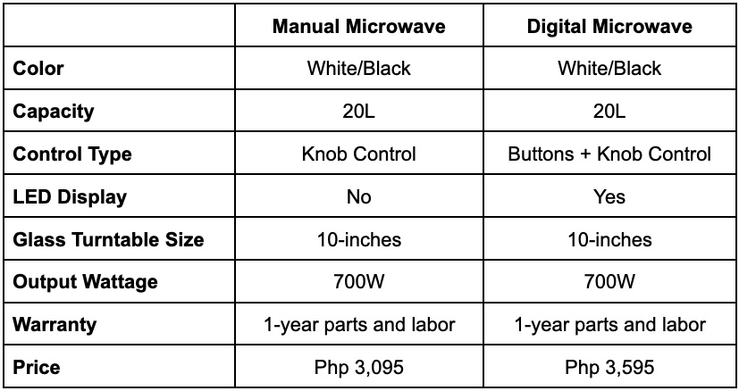 XTREME Microwave Oven Specs and Price