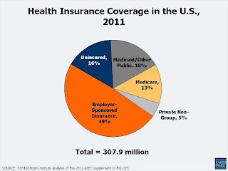 http://insureryourhealth.blogspot.com/