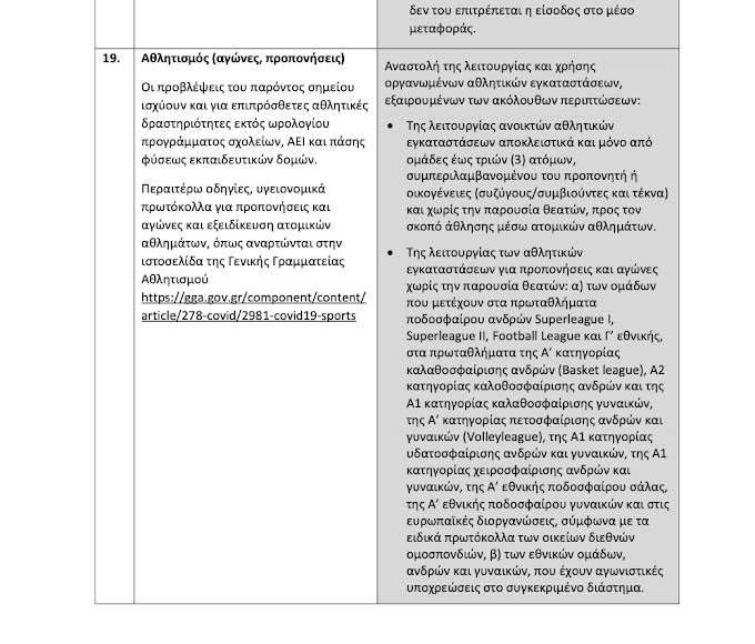 Μέτρα που ισχύουν από Παρασκευή 14.05 έως και Δευτέρα 24.05. Ολόκλκηρη η απόφαση