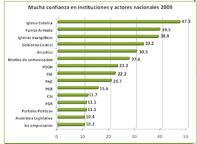 EL Salvador, Ley de Transparencia