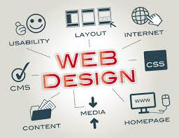 Apa Itu Web Design dan Bagaimana Menjadi Web Designer yang Baik ???