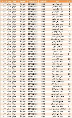 الموافقة الأولية على "اسماء المشمولين في قطع الأراضي 2020-2021" الوجبة الجديد