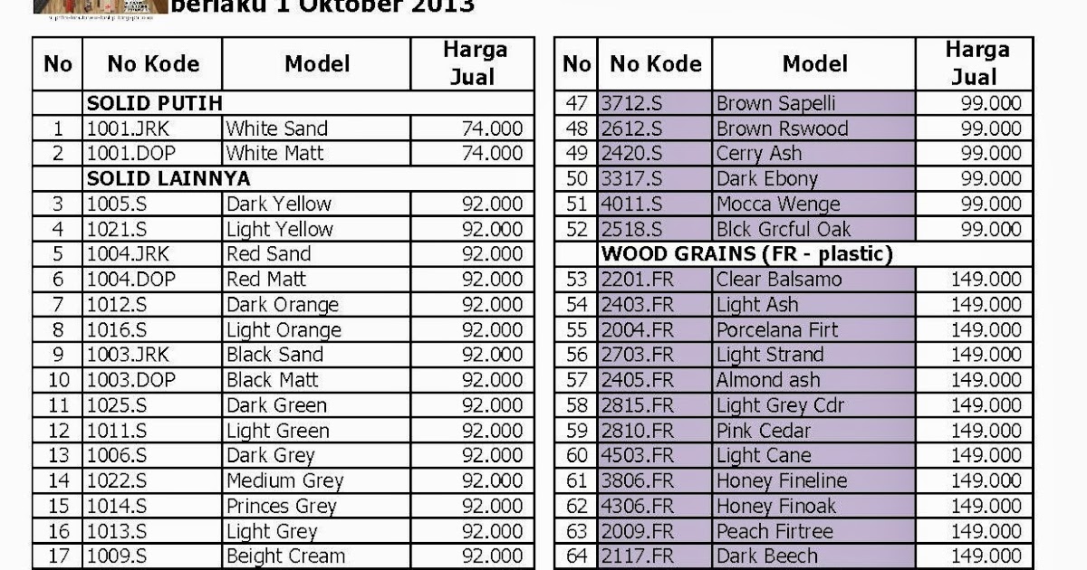 Info Harga TOKO BANGUNAN ONLINE Daftar Harga Jual HPL 