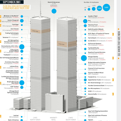 wtc after 09-11