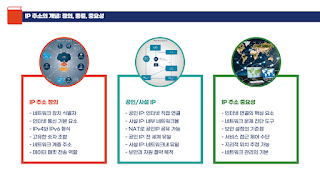 ip주소의 개념