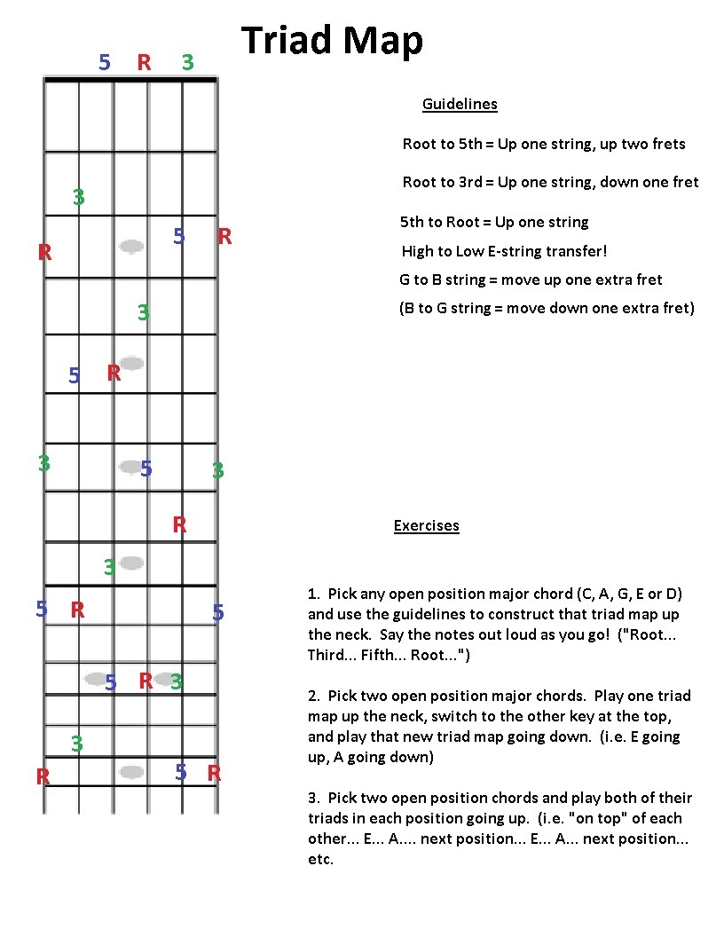 Jazz Guitar Woodshed: How the guitar works: the Triad Map
