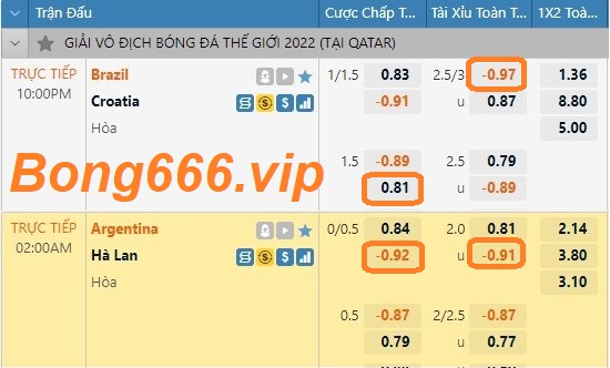 ST666 Kèo sáng Croatia vs Brazil (World Cup 2022- Ngày 9/12) Keo-9-12