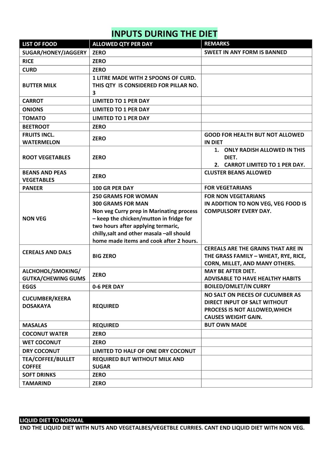 veeramachaneni ramakrishna diet plan for weight loss chart