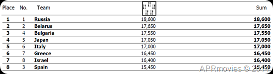 10 final