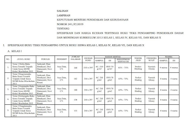 Kepmendikbud Nomor 341/P/2019 tentang Spesifikasi dan Harga Ecerean Tertinggi Buku Teks Pendamping K13 Kelas 1, 4, 7 dan 10