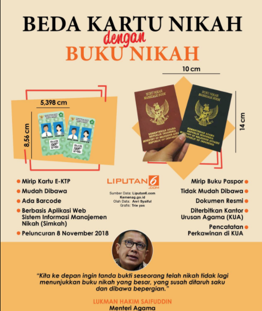 Perbedaan Buku Nikah Dan Kartu Nikah