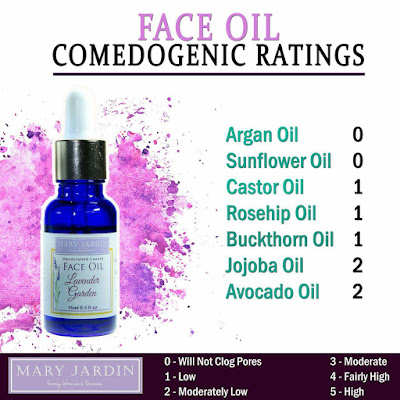 comedogenic rate face oil mary jardin