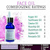 "Face Oil Mary Jardin:COMEDOGENIC RATING RATE"